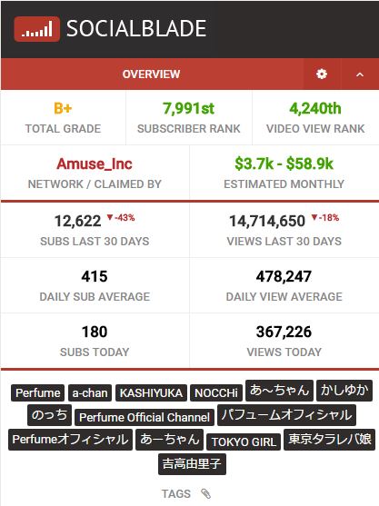 Socialblade