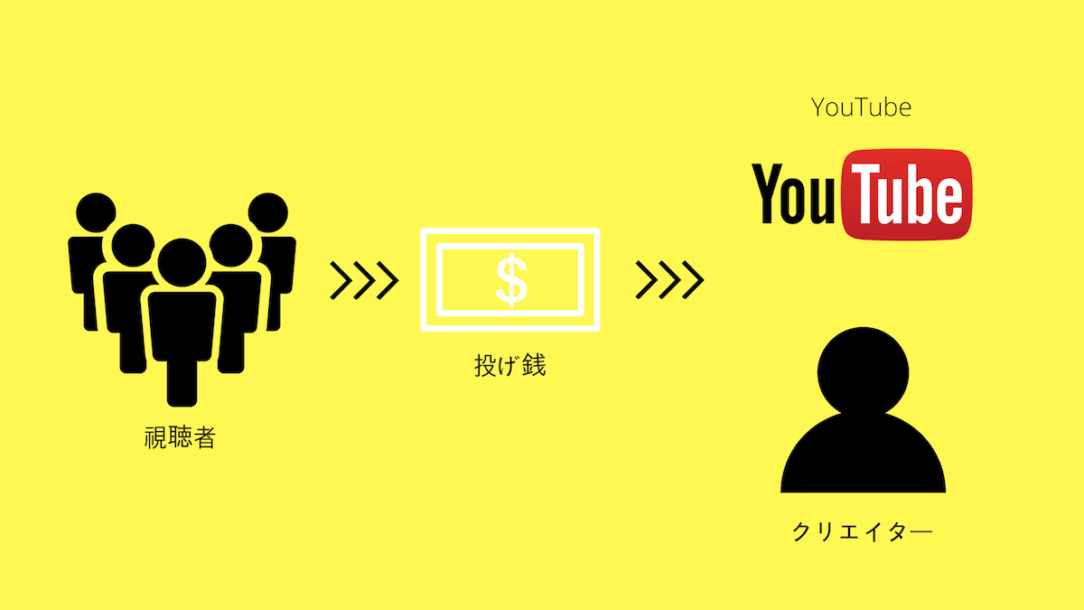 Youtubelive Min